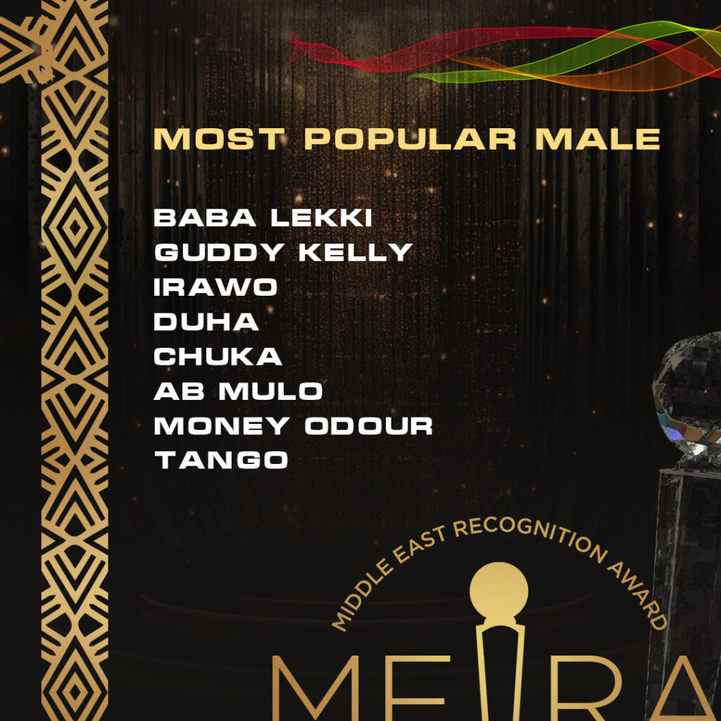Mera Nominations popular male